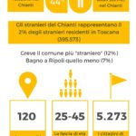 StranieriChiantiInfografica-20151219-120338